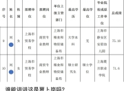 上海一院校拟聘用一无学位证的幼儿园工作者担任商贸专业教师引争议，上级单位回应