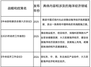 十万亿海洋经济迎来重磅利好，深海装备、智能航运等板块值得关注