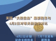 特朗普给这14个国家发出第一批“关税信函”，释放明显信号