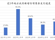上半年化债优先，下半年政府债用途或更侧重稳增长